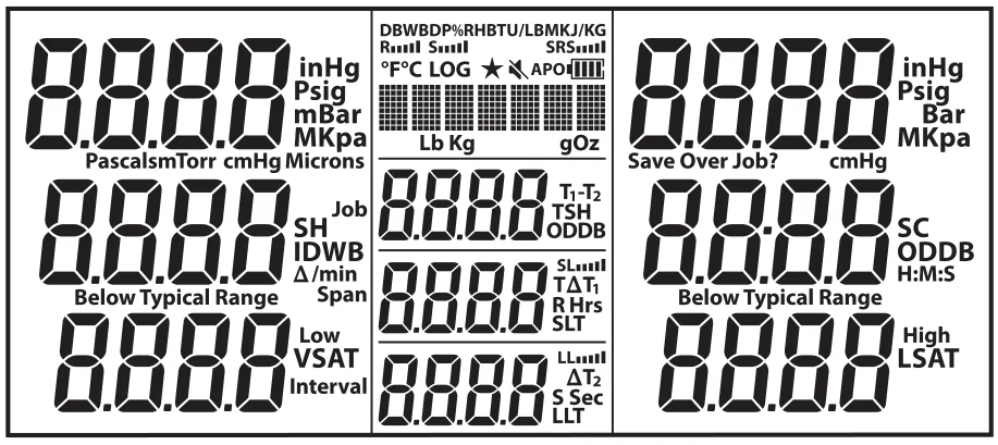 Wyświetlacz LCD oprawy SM480V ze wszystkimi segmentami: pola ciśnienia LOW i HIGH z jednostkami, pola SH, SC, VSAT, LSAT, TSH, T1-T2, SLT, LLT, ODDB, IDWB, próżnia w mikronach z tempem zmian i stoperem, wskaźniki LOG, APO, baterii i sygnału